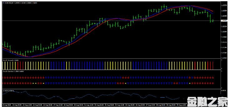 MT4 Pips Domination Swing Trading Strategy 㽻ϵͳ