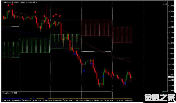 MT4 Cloud Nez Alert Trading Strategy 㽻ϵͳ