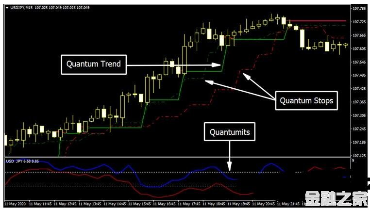 MT4 Quantum GomegaƸ 㽻ϵͳ