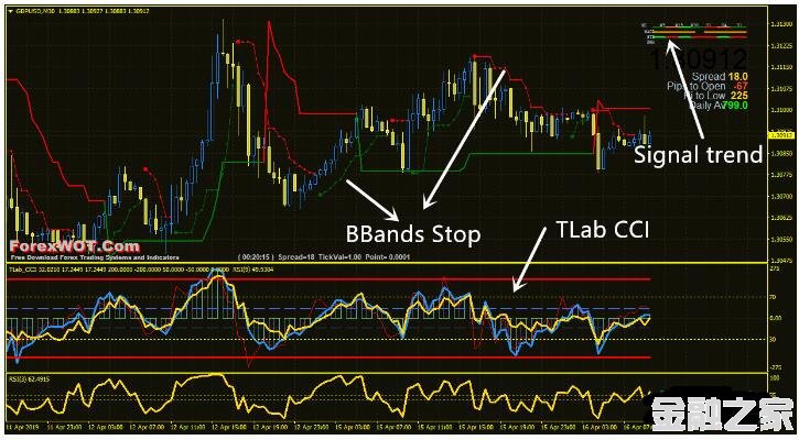 MT4 TLab CCI Signal Trend Trading 㽻ϵͳ