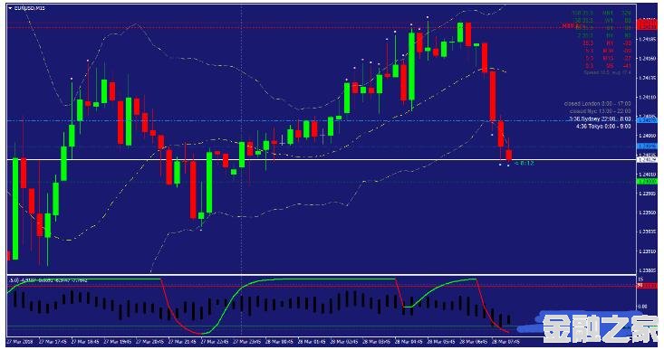 MT4 Cycle Waves Scalping Strategy 㽻ϵͳ