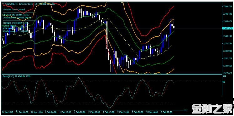 MT4 DC Contrarian Strategy 㽻ϵͳ