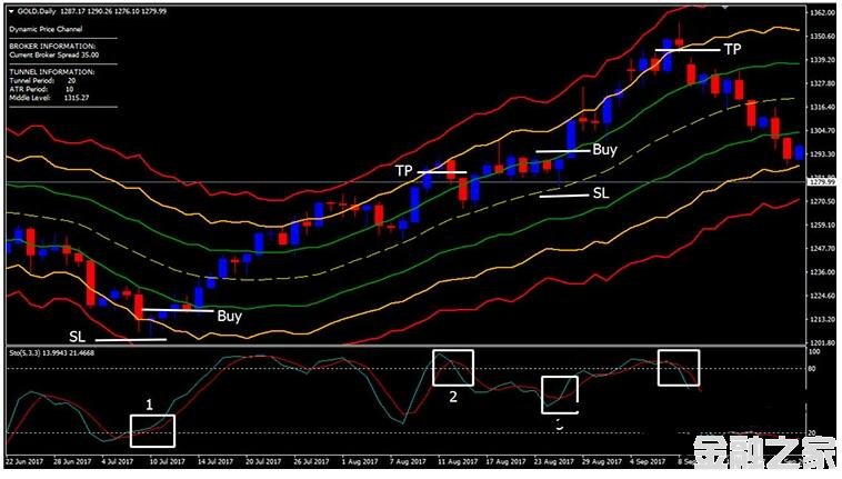 MT4 DC Contrarian Strategy 㽻ϵͳ