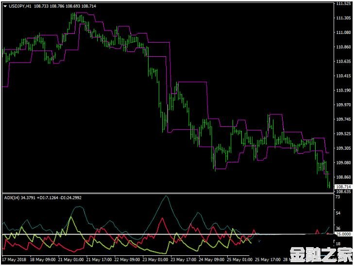 MT4 Congestion-Breakout-Trading 㽻ϵͳ