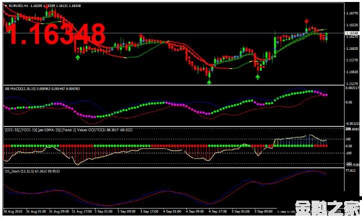 MT4 Felix Buy Sell Swing Trading Strategy 㽻ϵͳ