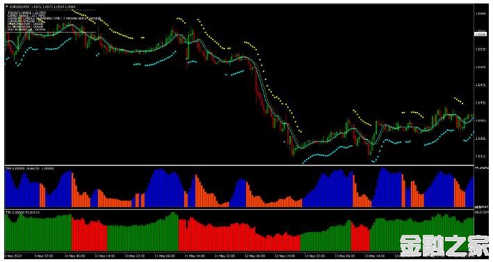 MT4 New Science of Forex Trading 㽻ϵͳ