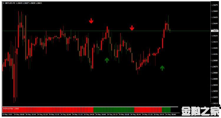 MT4 Protofilter Forex Strategy źŹ 㽻ϵͳ