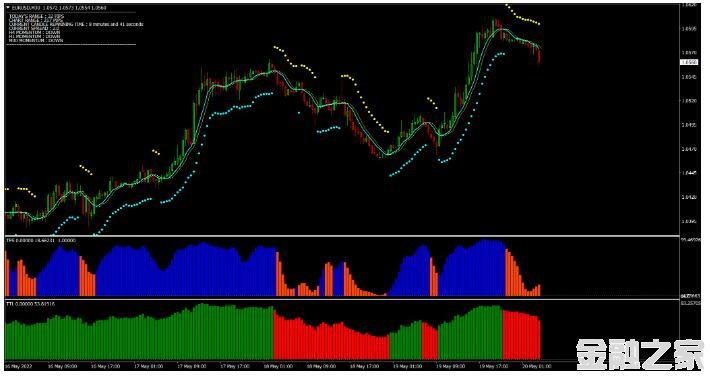 MT4 New Science of Forex Trading 㽻ϵͳ