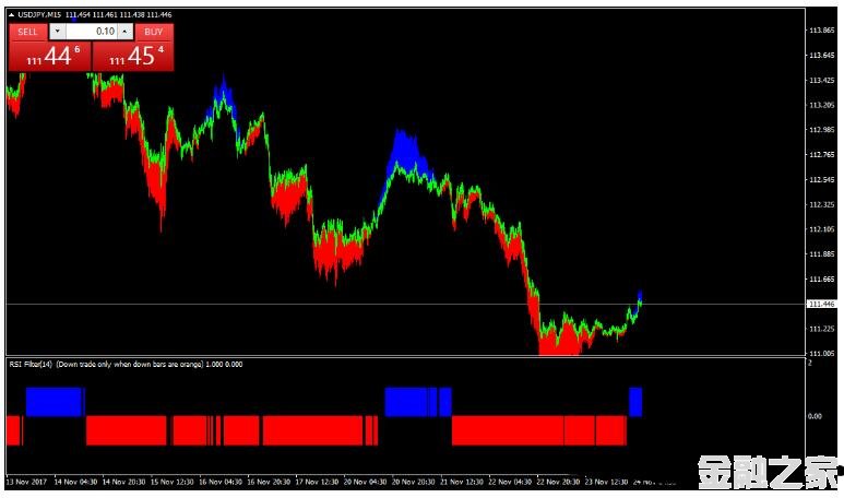 MT4 RSI with Trend Manager 㽻ϵͳ