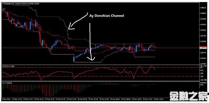 MT4 Renko Donchian Channel Reversal 㽻ϵͳ