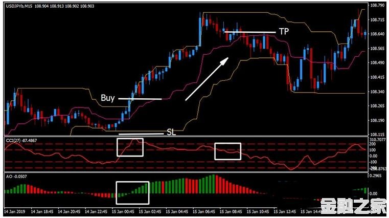 MT4 Renko Donchian Channel Reversal 㽻ϵͳ