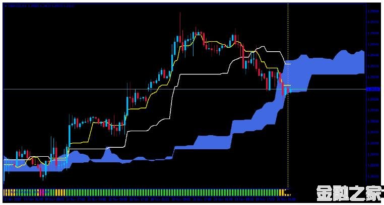 MT4 Kumo Breakout Ichimokuͼ 㽻ϵͳ