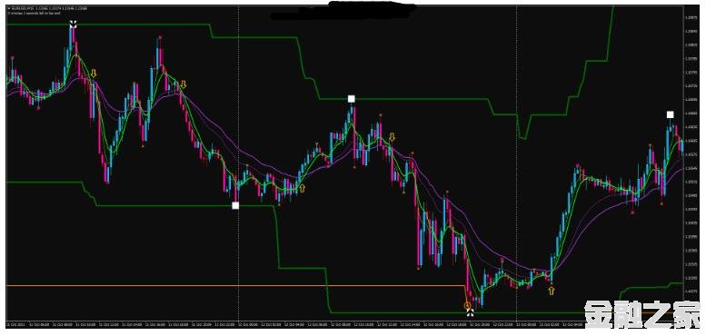 MT4 100% Profit Trading Ʒת 㽻ϵͳ