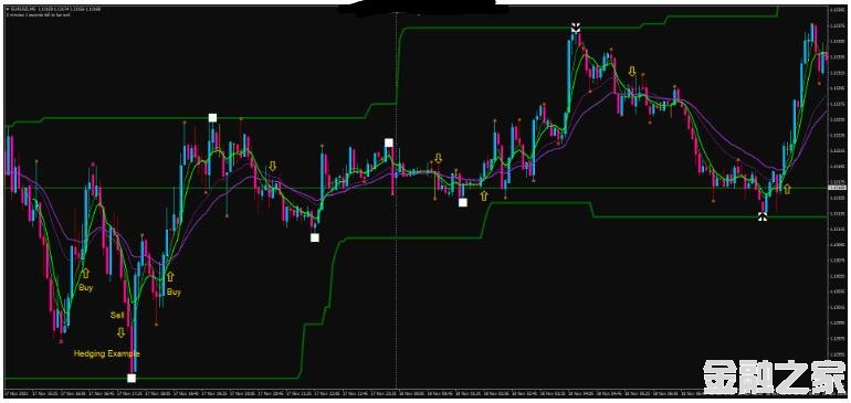 MT4 100% Profit Trading Ʒת 㽻ϵͳ