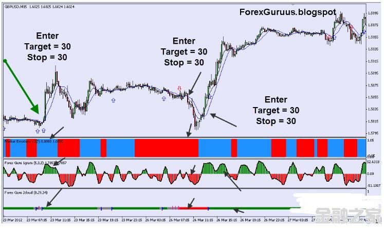 MT4 Guru Trading System ϵͳ