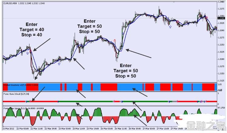 MT4 Guru Trading System ϵͳ