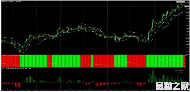 MT4 Ichimoku Complex Strategyƶ 㽻ϵͳ