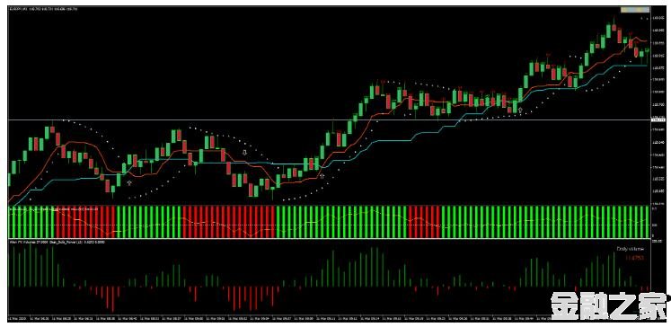 MT4 Dragon 5 min Scalping 5ӰͷƤ 㽻ϵͳ