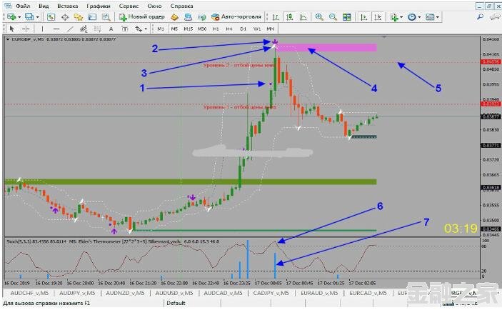 MT4 rogressor Binary Strategy k 㽻ϵͳ