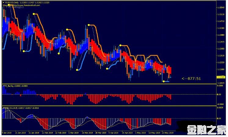 MT4 Trend Rush Turtle Channel 㽻ϵͳ