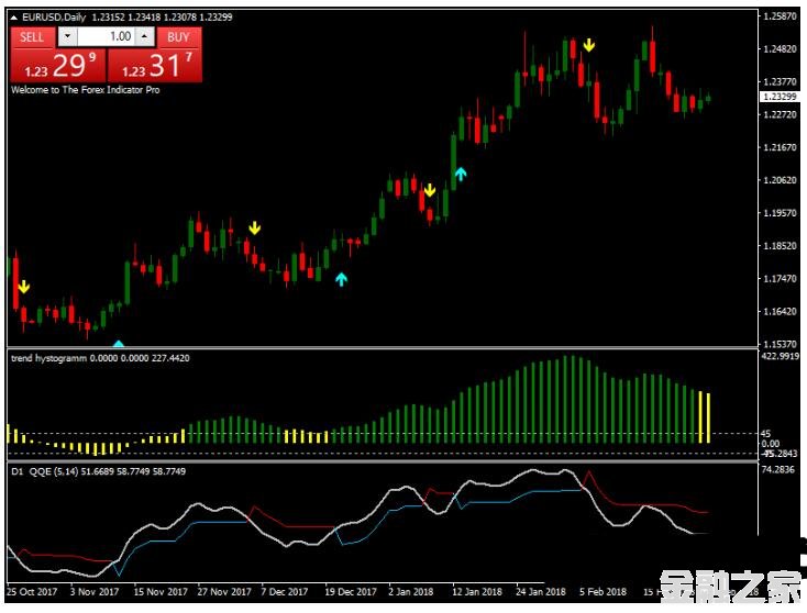 MT4 Trend Histogram Strategy 㽻ϵͳ