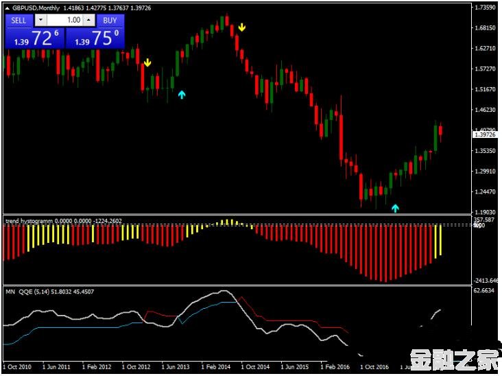 MT4 Trend Histogram Strategy 㽻ϵͳ