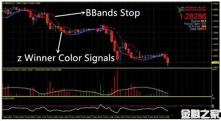 MT4 Market Trend Momentum Explosion Trading 㽻ϵͳ