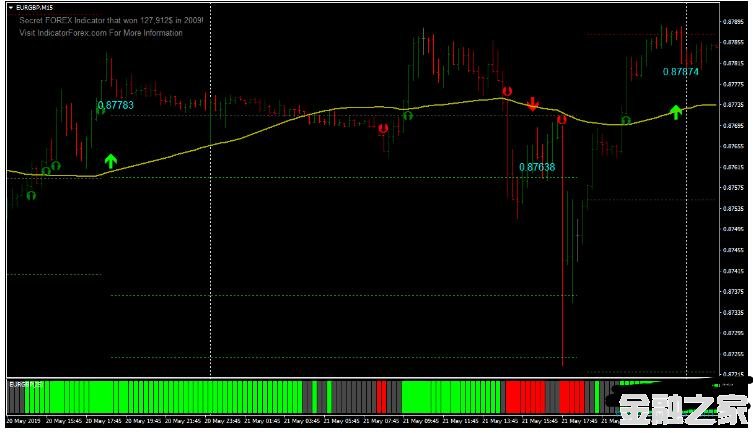 MT4 Riffster Trend Strategy RSI 㽻ϵͳ