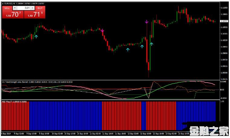 MT4 Oma Channel Trading 㽻ϵͳ