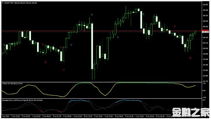 MT4 Magic FX Trading ƶ 㽻ϵͳ