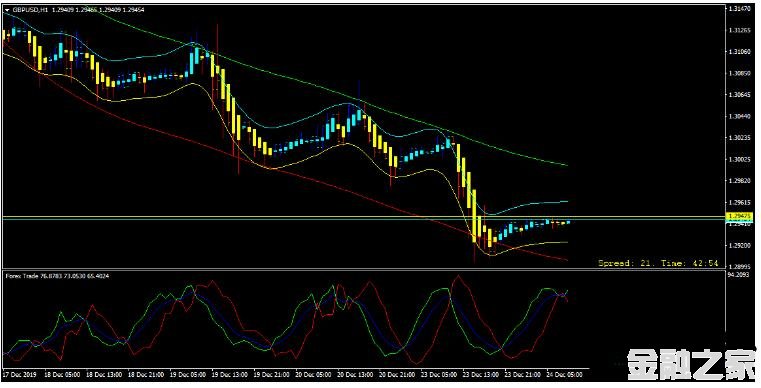 MT4 Distance Tradingڹy 㽻ϵͳ