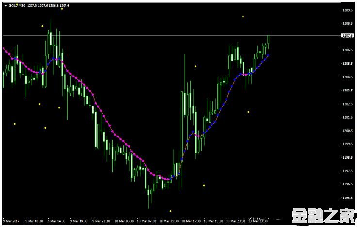 MT4 Var Moving Average 㽻ϵͳ