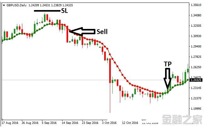 MT4 Var Moving Average 㽻ϵͳ