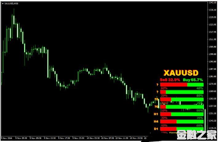 MT4 Strength Candles Indicator 㽻ϵͳ