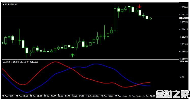 MT4 EATA Indicator 㽻ϵͳ