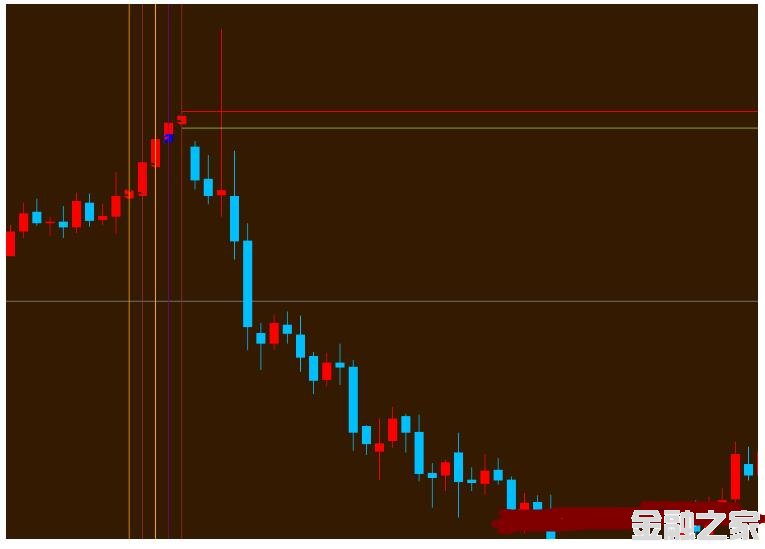 MT4 Today Trend 㽻ϵͳ