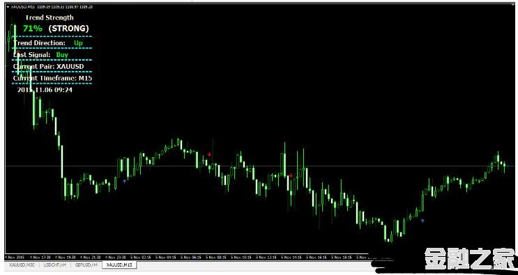 MT4 Massive Fx Profit 㽻ϵͳ