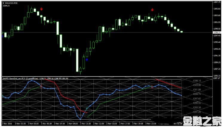 MT4 PAMA GannGrid Oscillator 㽻ϵͳ
