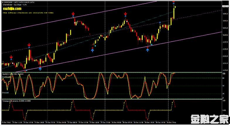 MT4 ForexSignal30 㽻ϵͳ