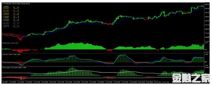 MT4 Forex Profit Heaper 㽻ϵͳ