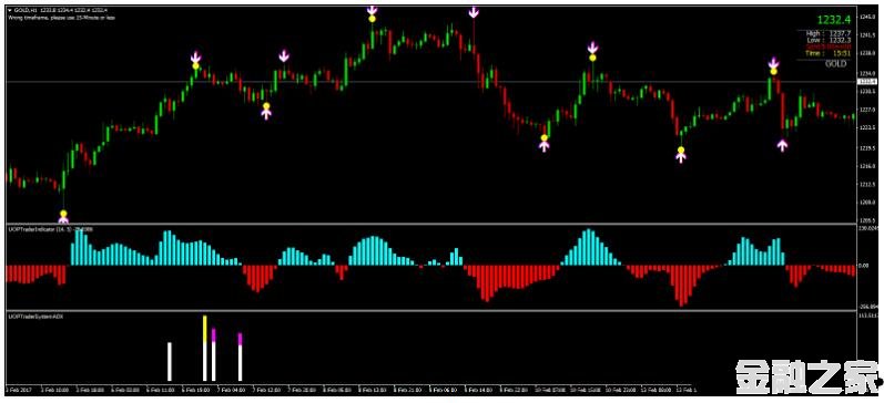 MT4 DayBreak Fibonacci Retracement 㽻ϵͳ