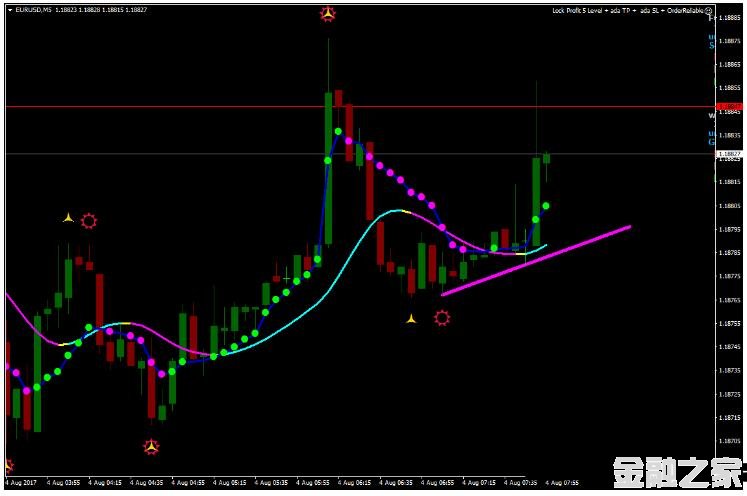 MT4 5 Minute Trend Line Scalping ͷƤ 㽻ϵͳ