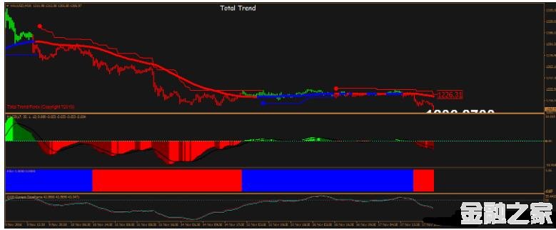 MT4 Total Trend System 㽻ϵͳ