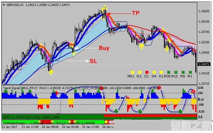 MT4 Super Profit Trading 㽻ϵͳ