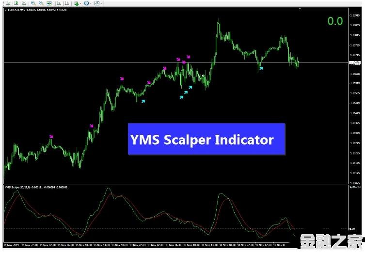 MT4 һװͷƤ YMS Scalper 㽻ϵͳ