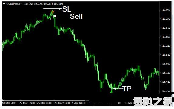 MT4 Butterfly Pattern Indicator 㽻ϵͳ