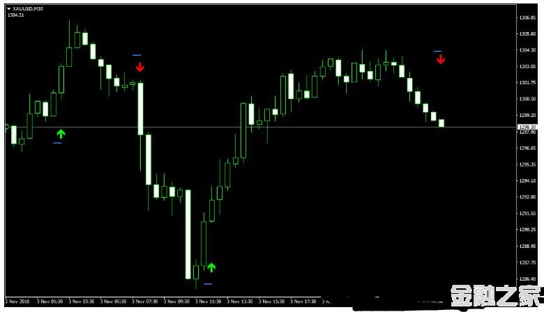 MT4 StopReversal Indicator 㽻ϵͳ