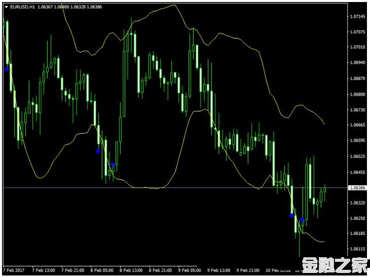 MT4 RSI vs Bollinger Bands 㽻ϵͳ