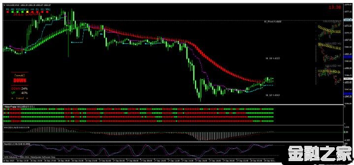 MT4 Trend following made easy 㽻ϵͳ