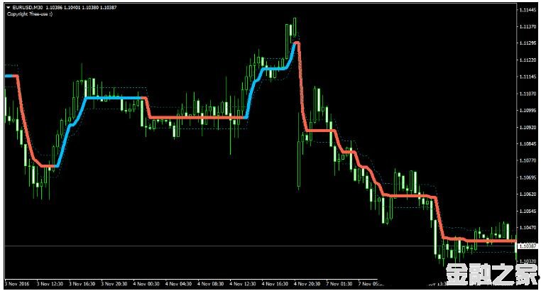 MT4 PZ LopezTrend Indicator 㽻ϵͳ